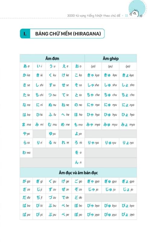 Sách 3000 từ vựng tiếng Nhật theo chủ đề