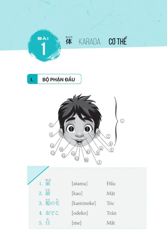 Sách 3000 từ vựng tiếng Nhật theo chủ đề
