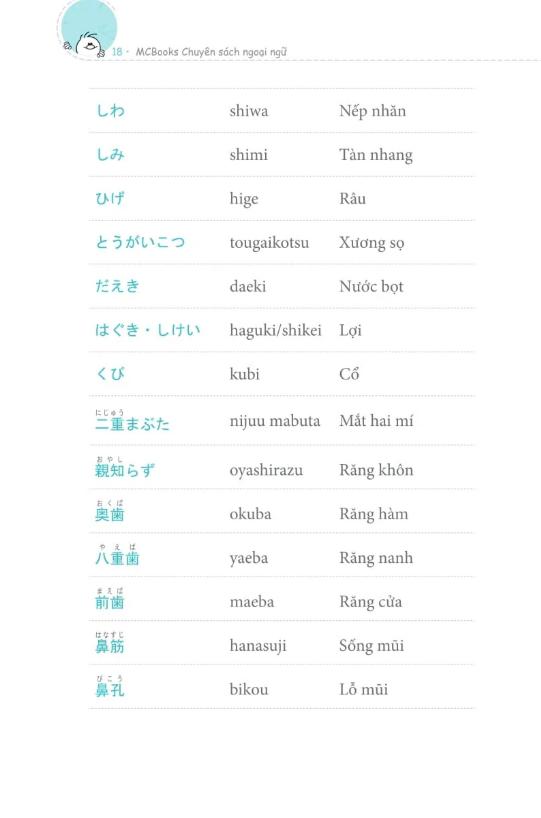 Sách 3000 từ vựng tiếng Nhật theo chủ đề