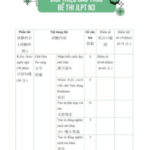 Sách Mind Map Ngữ Pháp Tiếng Nhật – Học Ngữ Pháp Tiếng Nhật Qua Sơ Đồ Tư Duy – Dành Cho Trình Độ Trung Cấp