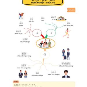 Sách Mindmap Từ vựng tiếng Nhật – Học từ vựng tiếng Nhật qua sơ đồ tư duy