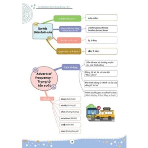 Sách Làm chủ kiến thức tiếng Anh lớp 6