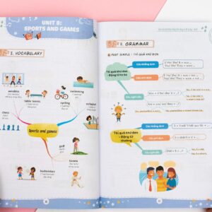 Sách Làm chủ kiến thức tiếng Anh lớp 6