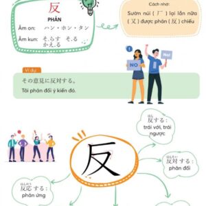 Sách Mind Map Kanji Tiếng Nhật – Dành Cho Trình Độ Trung Cấp