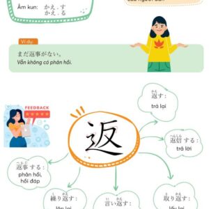 Sách Mind Map Kanji Tiếng Nhật – Dành Cho Trình Độ Trung Cấp