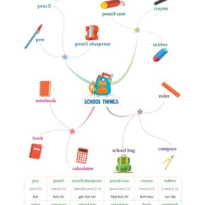 Sách Mind Map Từ Vựng Tiếng Anh Cho Học Sinh Trung Học Cơ Sở