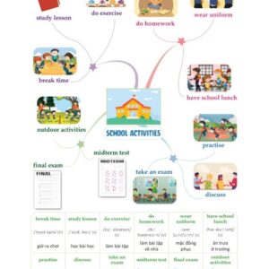 Sách Mind Map Từ Vựng Tiếng Anh Cho Học Sinh Trung Học Cơ Sở