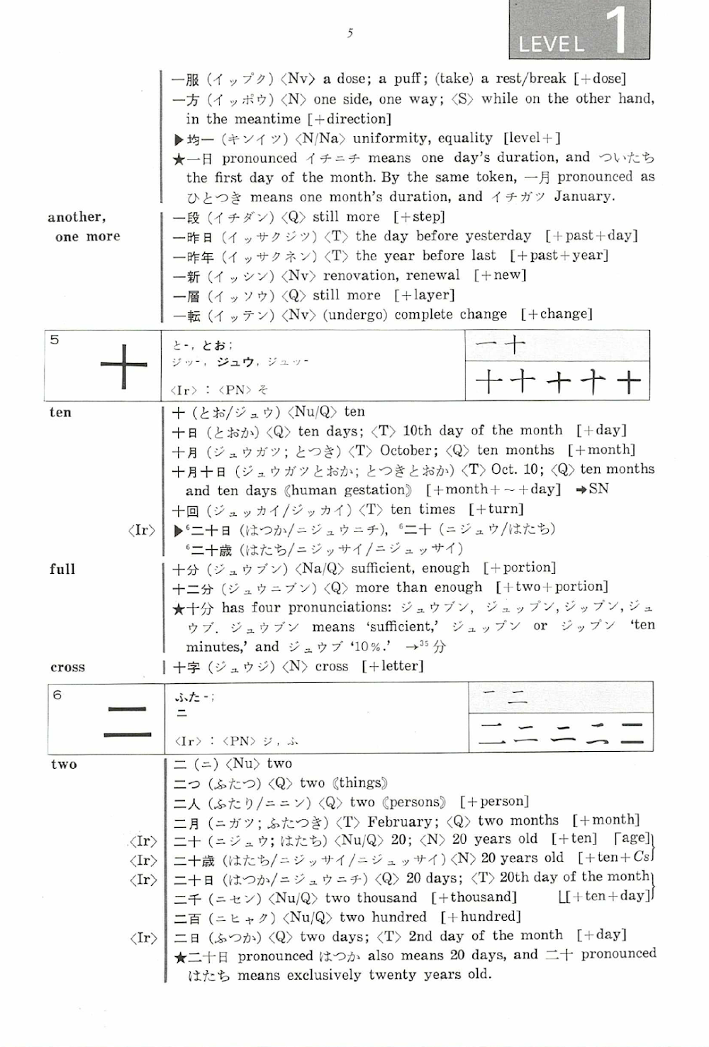 Nội dung - Sách A New Dictionary of Kanji Usage