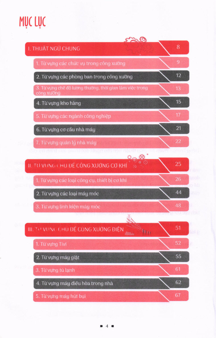 Mục lục - Sách điển tiếng Trung công xưởng