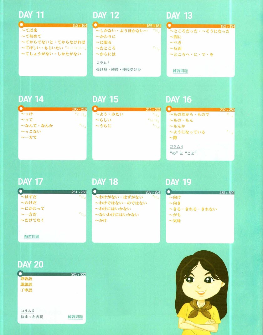 Mục lục - Sách 20 Ngày Chinh Phục Ngữ Pháp JLPT N3