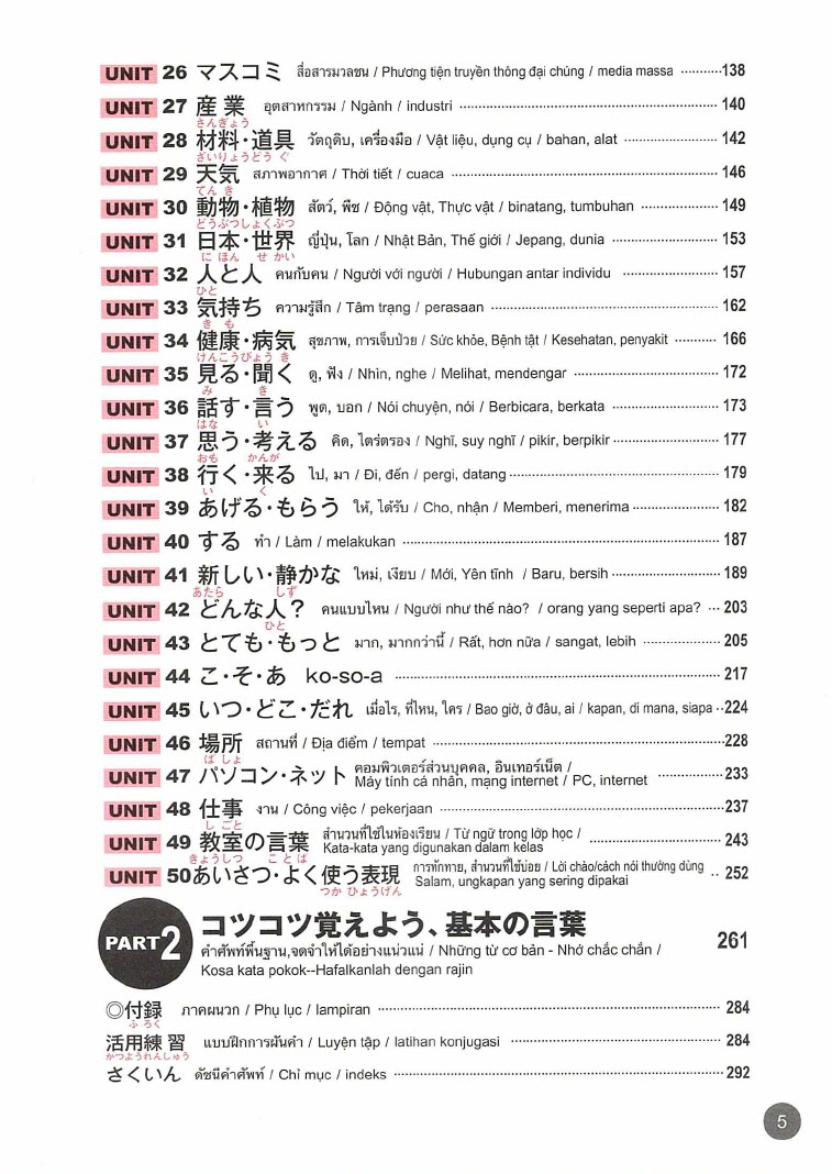 Mục lục - Sách Quick Mastery of Vocabulary Basic 1800