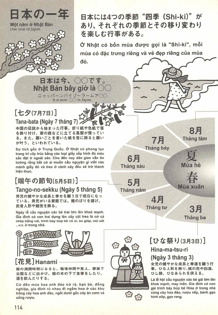 Nội dung - Sách ベトナム (絵を見て話せるタビトモ会話 アジア)