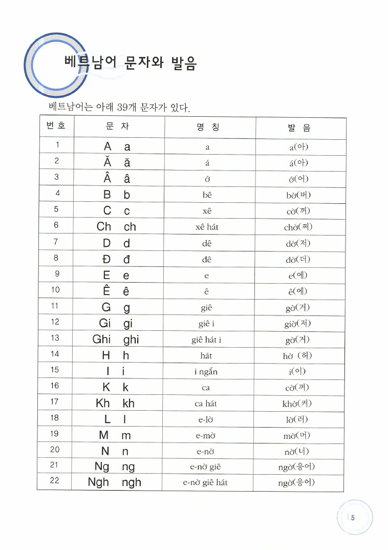 Nội dung - Sách Bước Đầu Học Tiếng Việt Cho Người Hàn Quốc