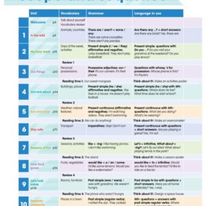 Sách Academy Stars Pupil’s Book 2