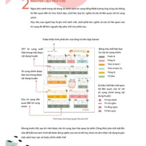 Sách Mikkusu ミックス- Hút trọn 1500 単語 tiếng Nhật – Tập 1