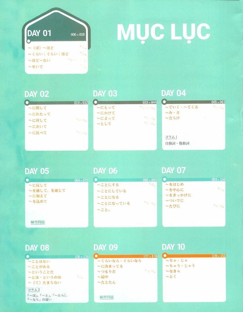 Mục lục - Sách 20 Ngày Chinh Phục Ngữ Pháp JLPT N3