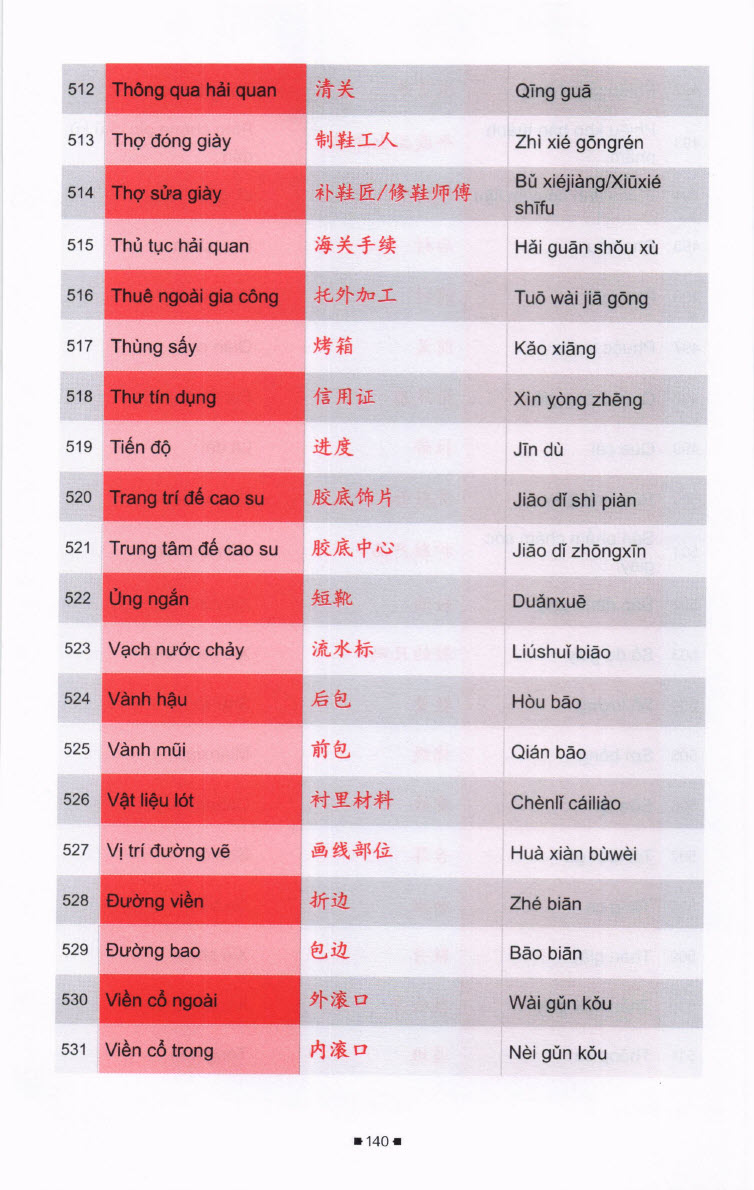 Nội dung - Sách điển tiếng Trung công xưởng