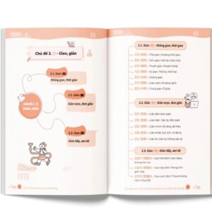 Sách All In One Korean – Sổ Tay Mind Map Từ vựng Hán Hàn Thông Dụng
